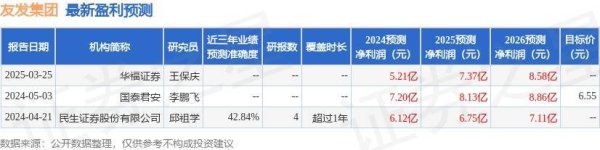 小麦财经股票配资 友发集团（601686）2024年年报简析：净利润减25.46%，应收账款上升
